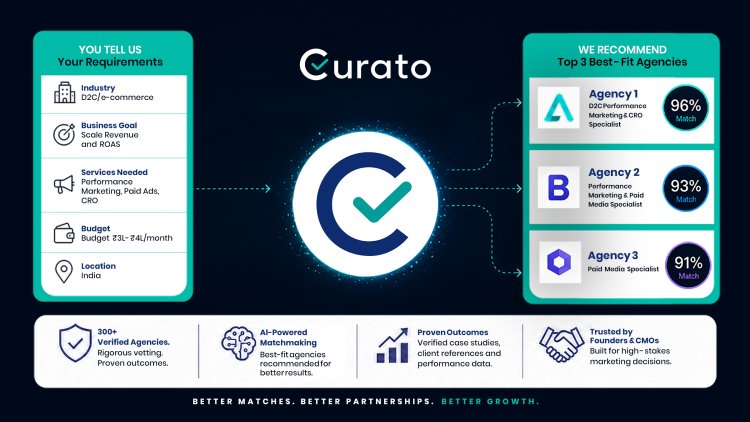 Why Referrals Are No Longer Enough: How Curato Is Building the Future of Intelligent Agency Procurement