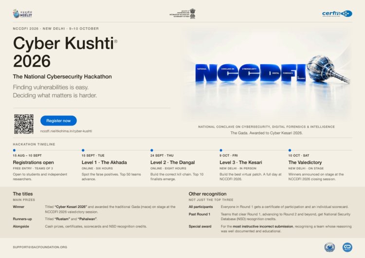 CyberKushti 2026 Draws 600+ Teams for National AI, Cybersecurity and Cyber Defence Challenge